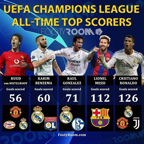 ucl top scorers|All.